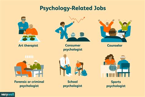 Psychology work opportunities. Things To Know About Psychology work opportunities. 